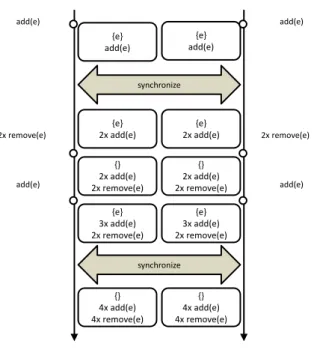 Figure 3.1: C-Set Anomaly