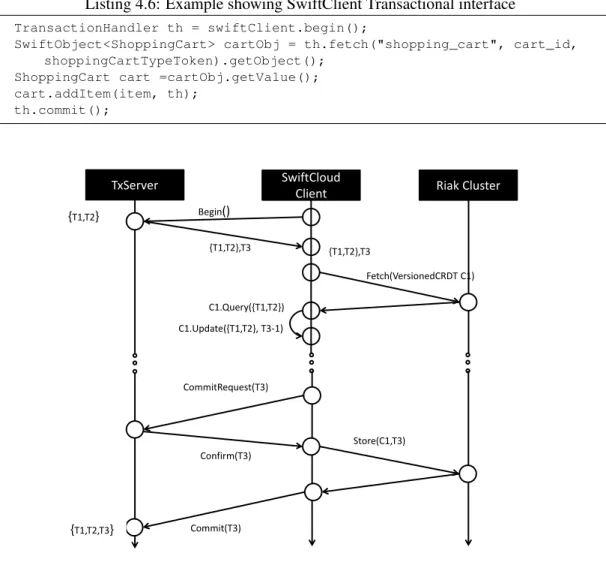 Figure 4.3: Transactions Protocol