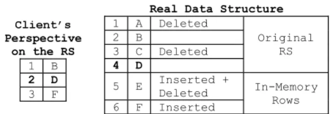 Figure 1. Our data structure for IAM interactions with row 2 highlighted. 