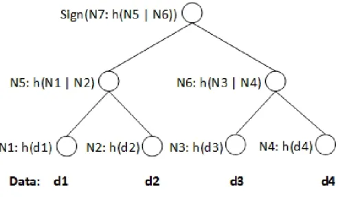 Figure 2.5: Example of MHT