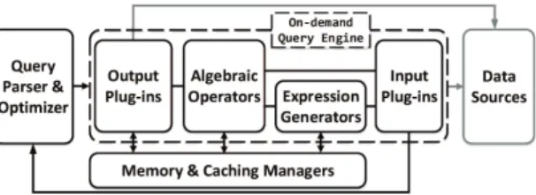 Figure 2: Proteus architecture.