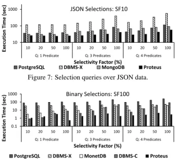 Figure 5: Projection-intensive queries over JSON data.