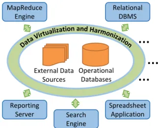 Figure 1: A Business Intelligence Architecture based on data virtualization.