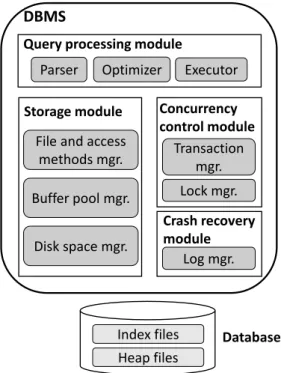 Figure 2.1: Components of a DBMS