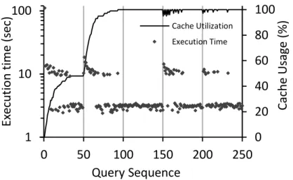 Figure 7.8: Adapting to changes in the workload