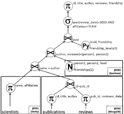 Fig. 3 Preliminary execution plan 