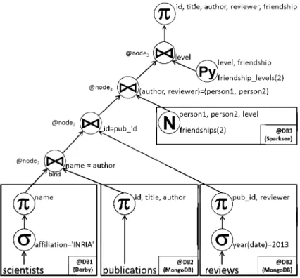Fig. 4 Optimized execution plan 