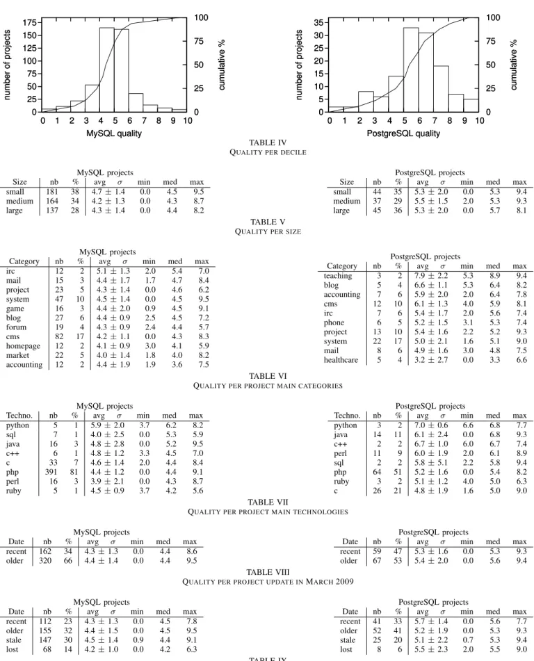 TABLE V Q UALITY PER SIZE