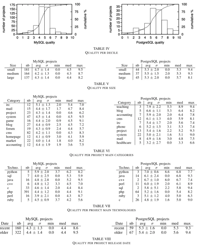 TABLE V Q UALITY PER SIZE
