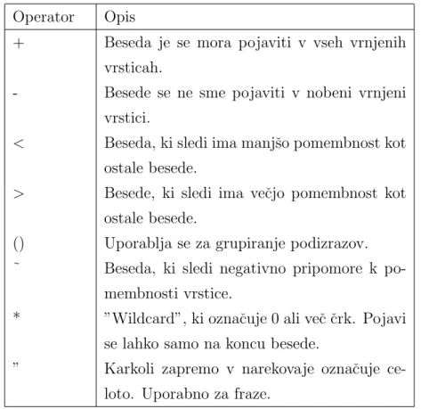 Tabela 6.2: Tabela vseh podprtih operatorjev v naˇ cinu BOOLEAN MODE