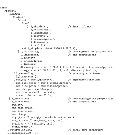 Figure 4.2: TPC-H Query 1 (see Figure 3.2) in MonetDB/X100 algebra