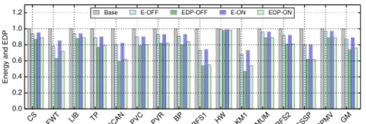 Fig. 13: Energy and EDP of E 2 MC16 for ofﬂine and online sampling over baseline