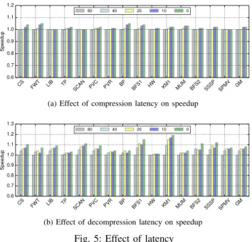 Fig. 4: Online sampling decisions