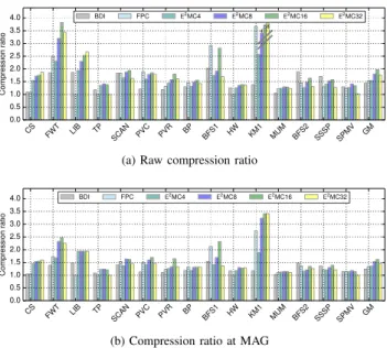 Figure 9a depicts the raw CR of BDI, FPC, and E 2 MC with ofﬂine probability. It shows that on average E 2 MC provides higher CR than BDI and FPC for all SLs