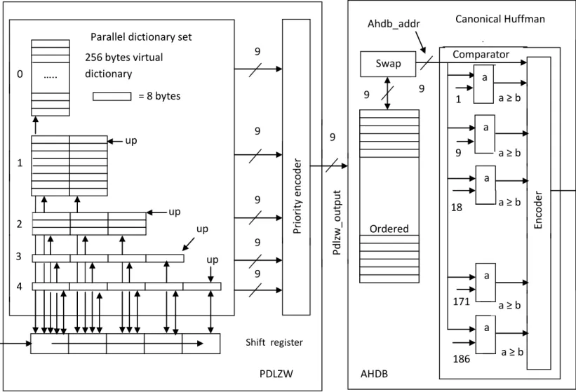 Fig 5.3 Two Stage Architecture 