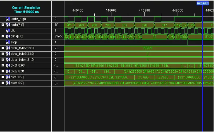 Fig 6.1 PDLZW output 
