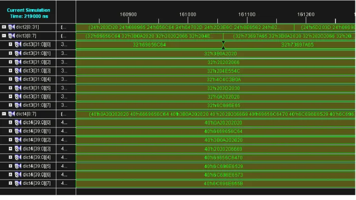 Fig 6.5 Dic-3, 4 Contents