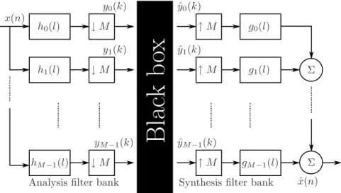 Figure 2.5: Figure adapted from Fig. 1.10 and Fig. 2.5 in [2]. Overview of a M-channel maximally decimated filter bank system with a black box in the middle.