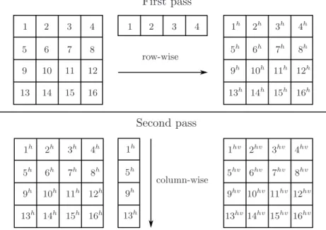 Figure 2.6: Separable filter over a 2-D image
