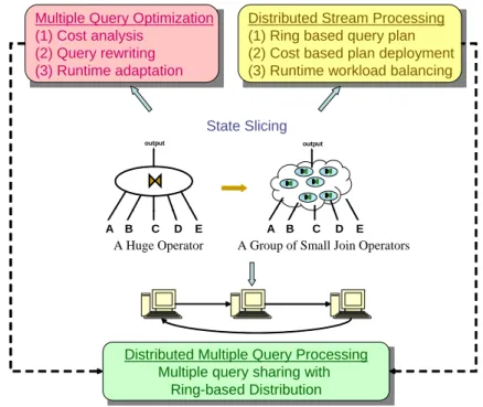 Figure 1.2: Overall Research Focus.