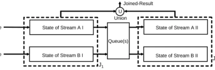 Figure 2.1: A Brute Force State Slicing with Incomplete Result