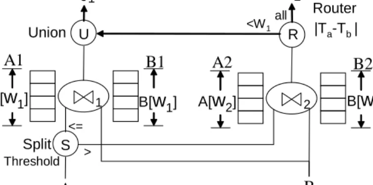 Figure 4.3: Selection Push-down.