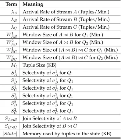 Table 6.1: Terms Used in Cost Model Term Meaning