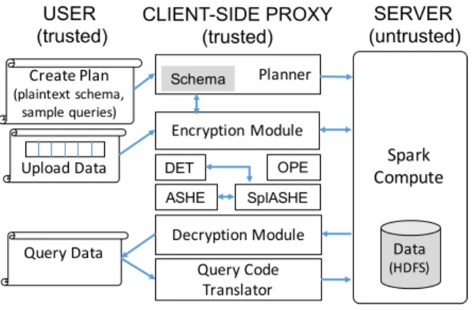 Figure 5: Seabed system design