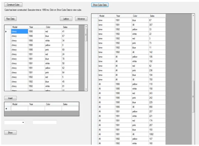 Figure A.1: Input table and computed base 3-D data cuboid for ROLAP  B.  A sample input table and comparison of slice-dice 