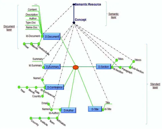 Fig. 9.  Diamond multidimensional model for the Article collection. 