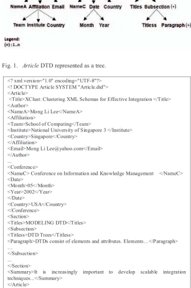 FIG. 2.  An XML document that conforms to the DTD Article. 