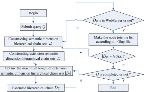 Figure 2. Flow chart of query optimization scheme 