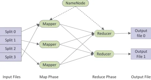 Figure 2.1: The MapReduce computation paradigm
