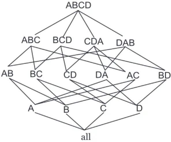 Figure 2.2: A cube lattice with 4 dimensions A, B, C and D