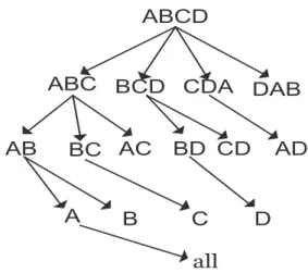 Figure 2.3: Top-Down Computation