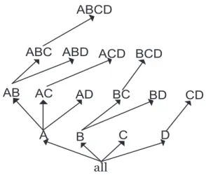Figure 2.4: Bottom-Up Computation