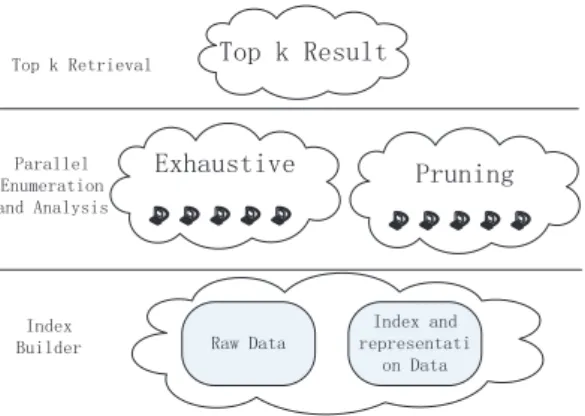 Figure 3.2: COSAC framework architecture