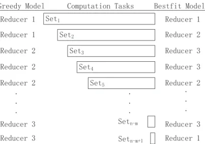 Figure 3.4: COSAC: Parallel distribution models for Exhaustive Testing