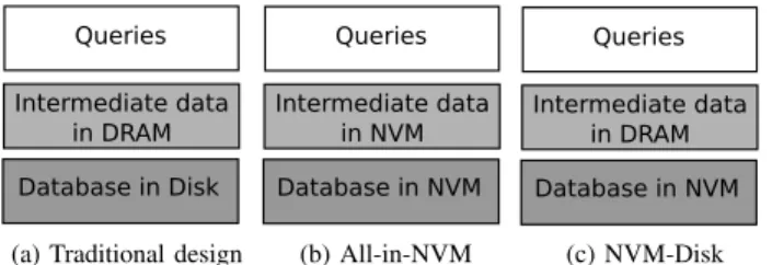 Figure 3a shows the original PostgreSQL architecture from the perspective of read and write file operations