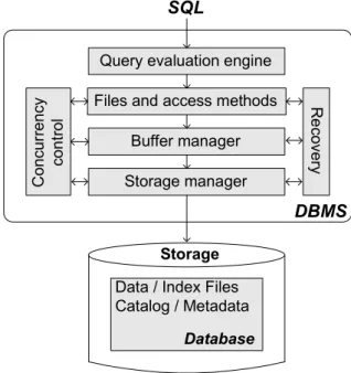 Figure 2.1 presents the module-based architecture of the classical relational DBMS. Despite the variety of today’s database systems, their design and implementation differences, the basic functional components are present in all of them