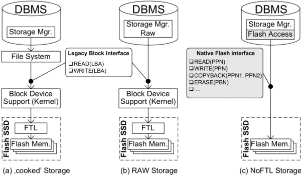 Figure 3.1.: NoFTL as a storage alternative for DBMS. Source: Hardock et al. [34].