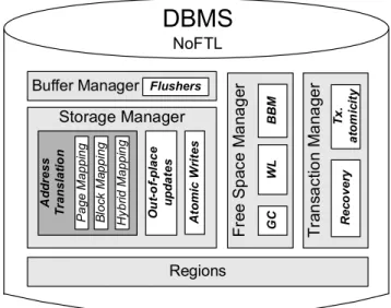 Figure 3.2.: Integration of Flash management into the modules of the DBMS.