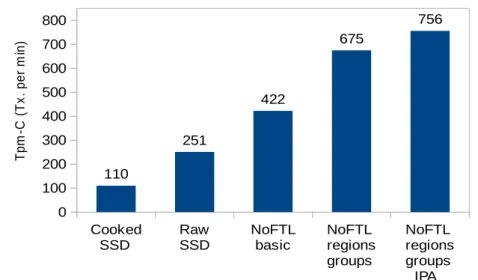 Figure 3.5.: Performance comparison of DBMS on different storage alternatives under TPC-C benchmark