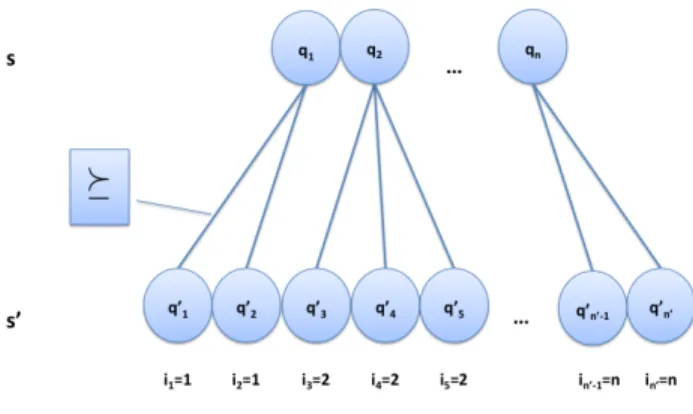Figure 4: Specialization relation over sessions