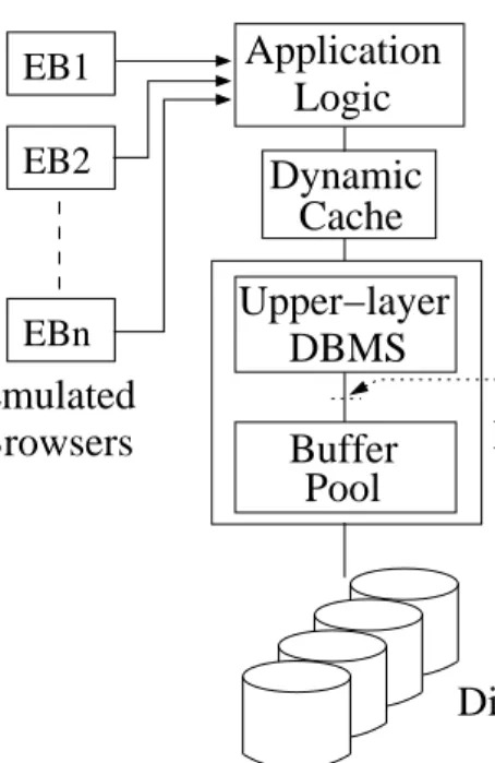 Figure 4.1: The Experiment Architecture
