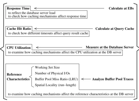 Figure 4.2: The Metrics and Corresponding Experiments