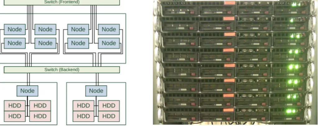 Table 2: Energy consumption of a single node
