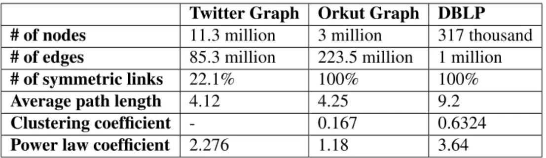 Table 5.1: Summary description of datasets