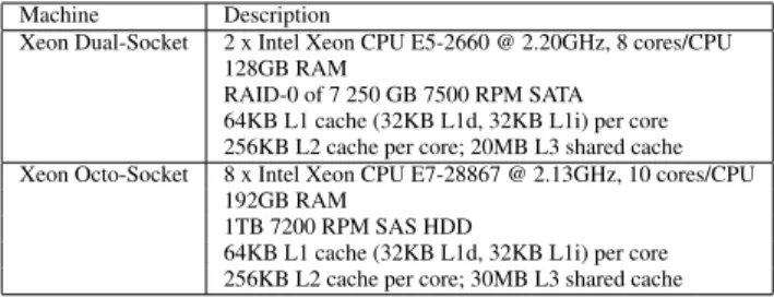 Table 1: Hardware Setup for experiments