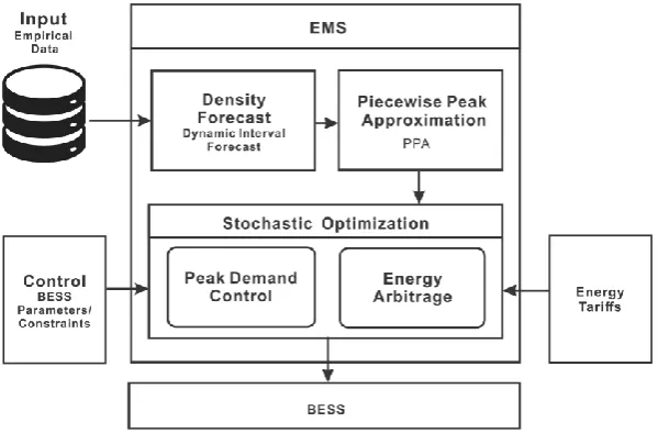 Figure 6: Proposed system architecture 